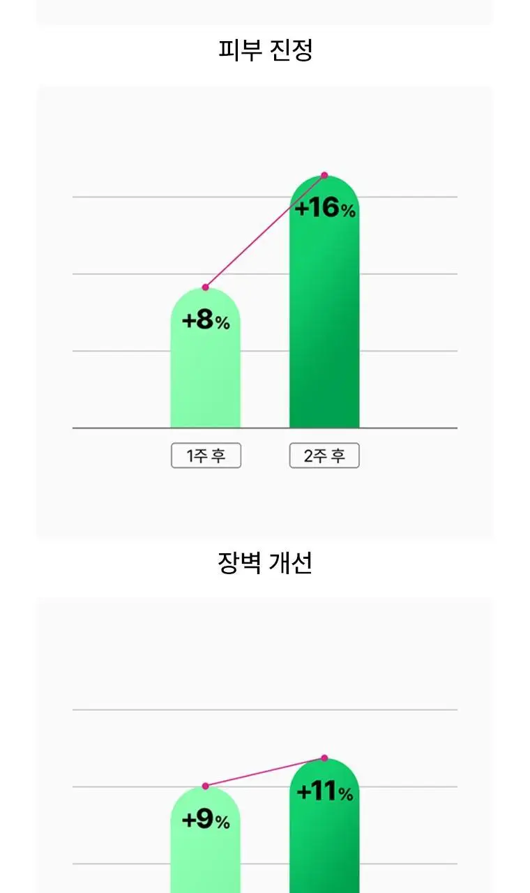 [한정기획/강력진정세럼] 닥터자르트 시카페어 인텐시브 수딩 리페어 세럼 30ml 1+1 기획 상세페이지 12